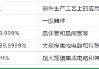 無(wú)錫氣體純度和等級(jí)的劃分！這里更專業(yè)哦！